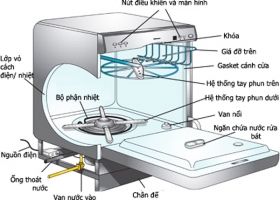 Cấu tạo của máy lạnh