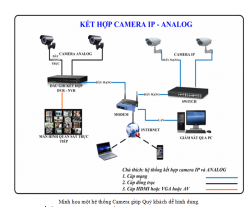 CHI PHÍ CHO HỆ THỐNG CAMERA